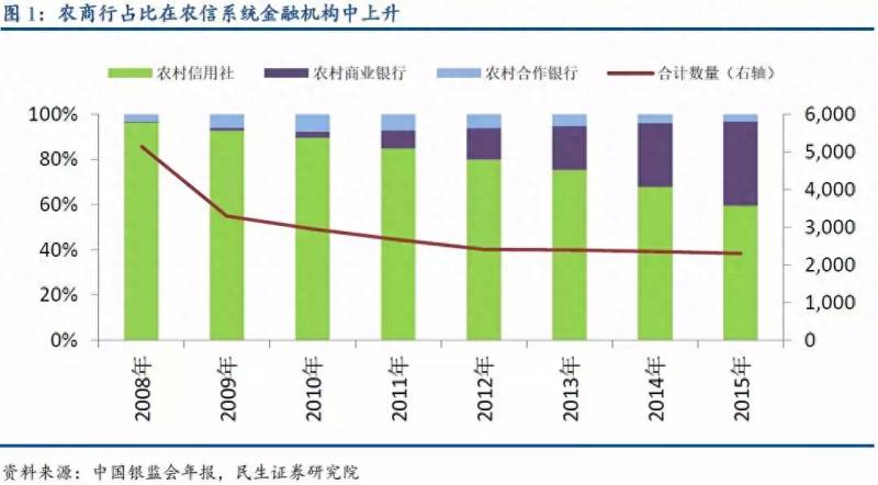 江南银行总股本多少江南农村商业银行股权每年分红吗？全国农商行大PK