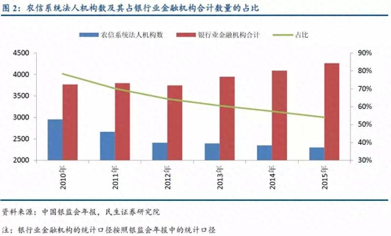 江南银行总股本多少江南农村商业银行股权每年分红吗？全国农商行大PK