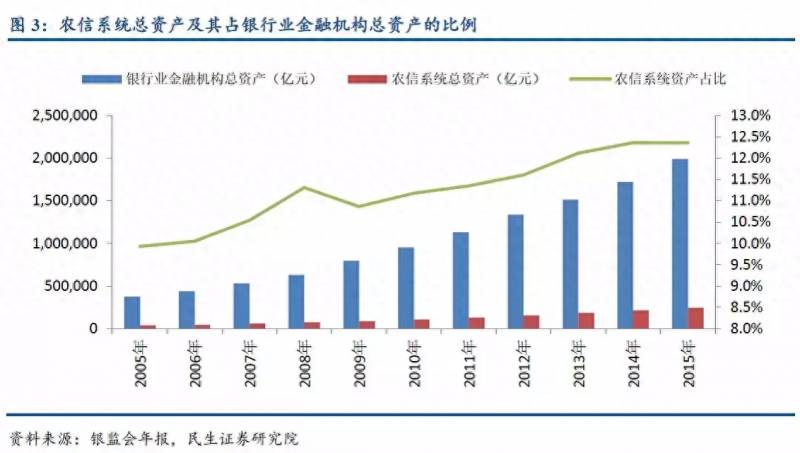 江南银行总股本多少江南农村商业银行股权每年分红吗？全国农商行大PK