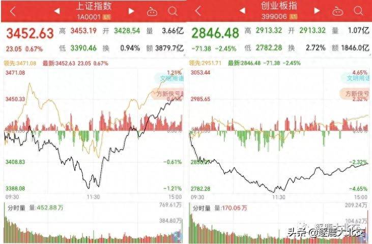 诺亚方舟是什么时候上市公司？姐妹花反目诺亚方舟6000亿成谜