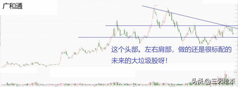垃圾股有哪些股票退市的名单？盘点2023年退市ST垃圾股