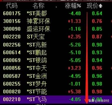 垃圾股有哪些股票退市的名单？盘点2023年退市ST垃圾股