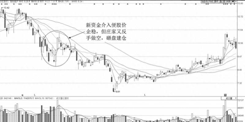 被套牢的股票是什么？中国股市股票已经跌到全部股东都套牢了
