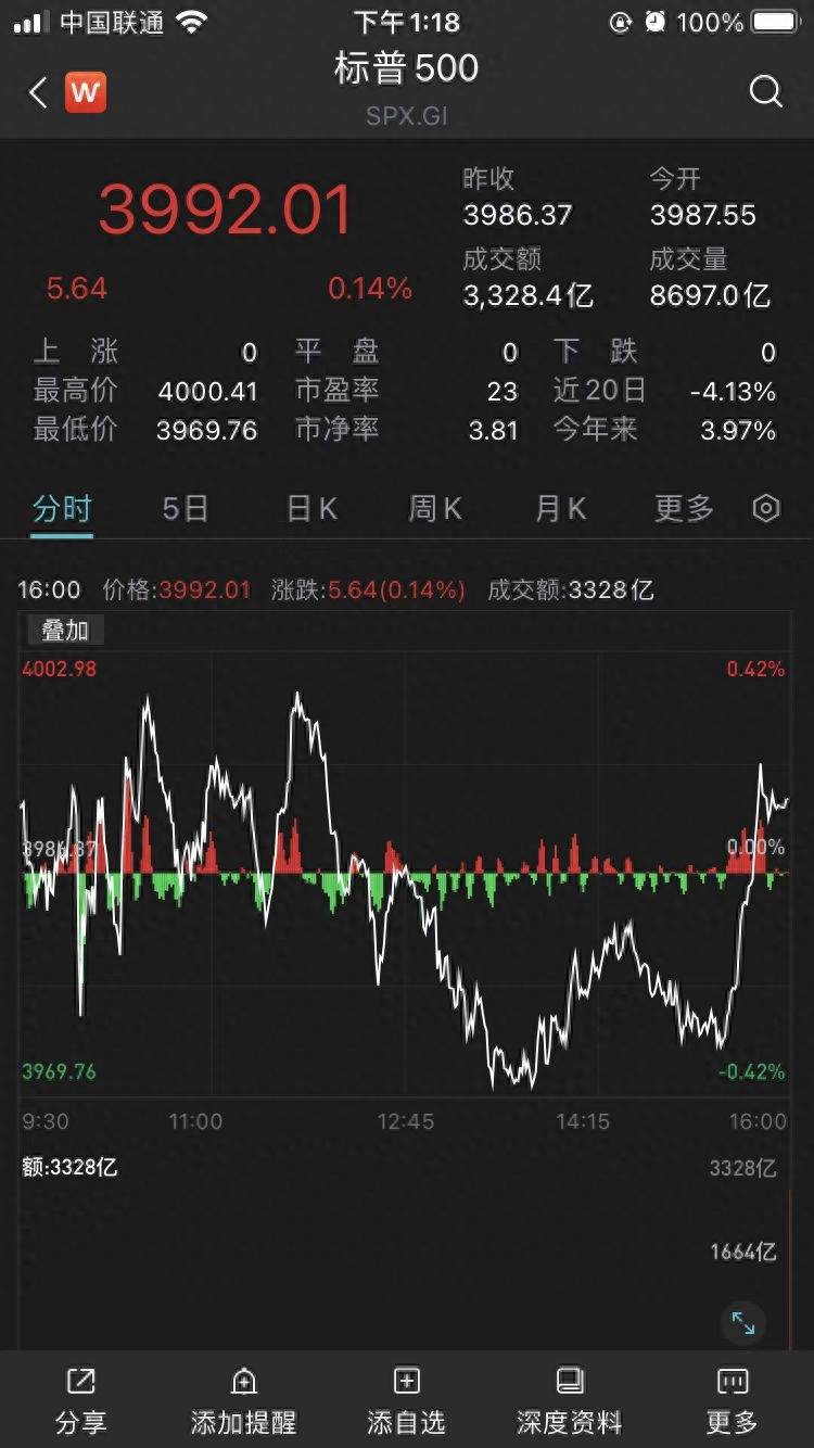 标普500指数是什么意思？标普500与纳指100谁更牛？