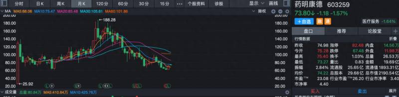 持股比例为50%（实控人持股比例仅21.25%）