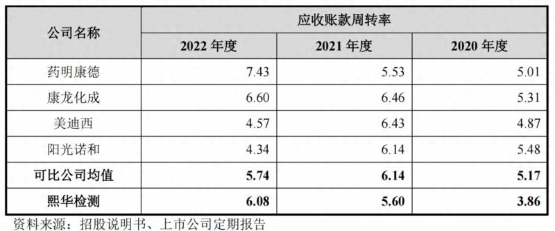 持股比例为50%（实控人持股比例仅21.25%）