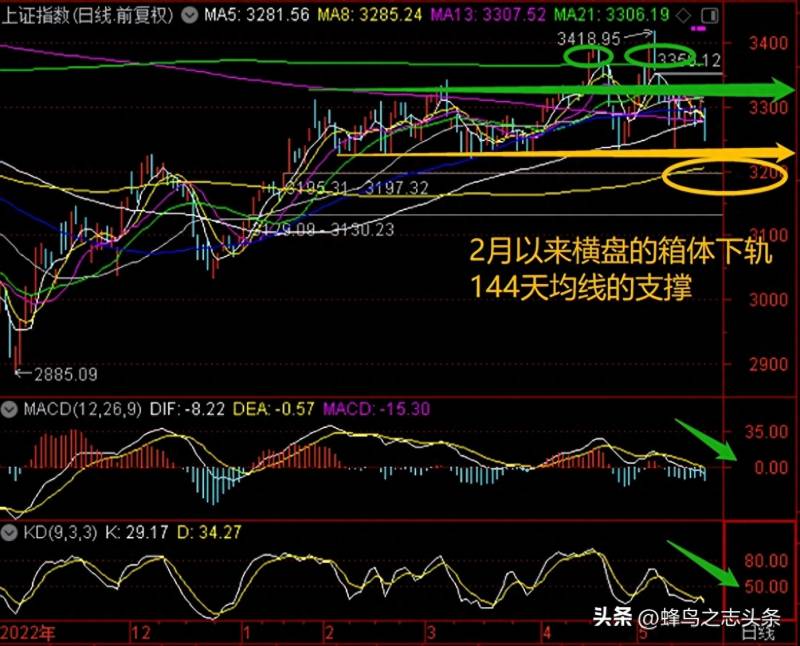 股票尾盘放量跌停是什么意思？跌停放量的时候要特别注意