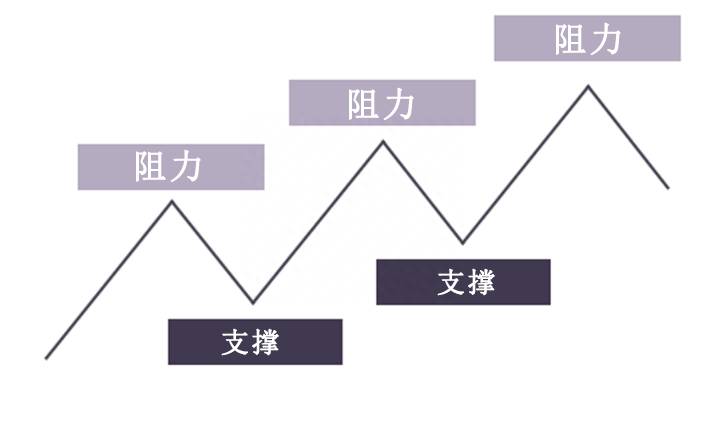 股票交易头寸是什么？什么是头寸交易以及它是如何运作的？