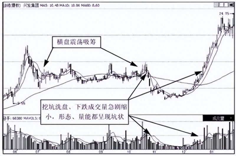 股票的操作过程有哪些关于股票的操作流程？国诚投顾股票市场的组成和运作机制