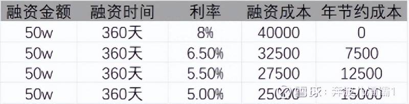 股票转融券是什么？深度解析融资融券是什么？