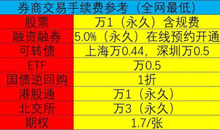 股票转融券是什么？深度解析融资融券是什么？