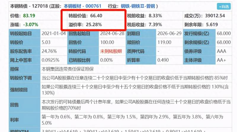 本钢转债现在有投资价值吗？本钢转债不断创新低的AAA级可转债？