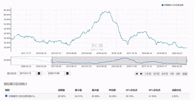 本钢转债现在有投资价值吗？本钢转债不断创新低的AAA级可转债？