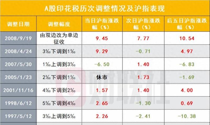 中国a股涨幅最高的股票有哪些？2023年以来整个A股市场涨幅最大的100股名单