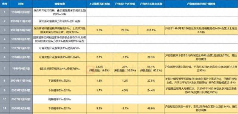 中国a股涨幅最高的股票有哪些？2023年以来整个A股市场涨幅最大的100股名单