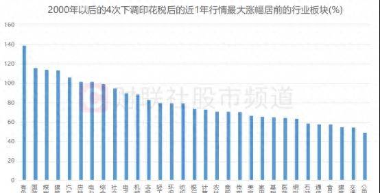 中国a股涨幅最高的股票有哪些？2023年以来整个A股市场涨幅最大的100股名单