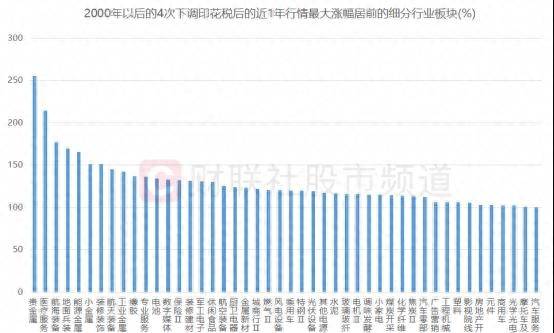 中国a股涨幅最高的股票有哪些？2023年以来整个A股市场涨幅最大的100股名单