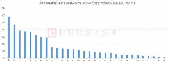 中国a股涨幅最高的股票有哪些？2023年以来整个A股市场涨幅最大的100股名单