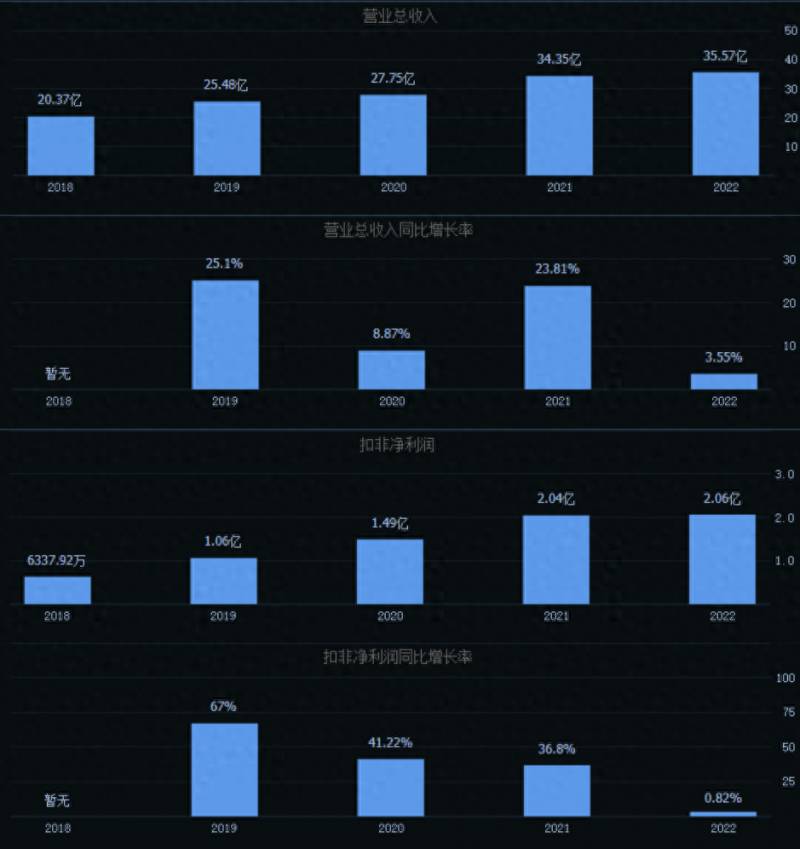 沪农申购什么时候上市？沪农商行等3只新股可申购