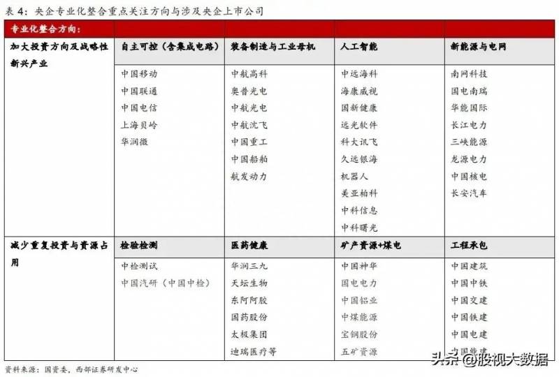 重组题材的股票有哪些？央企改革概念股有哪些？