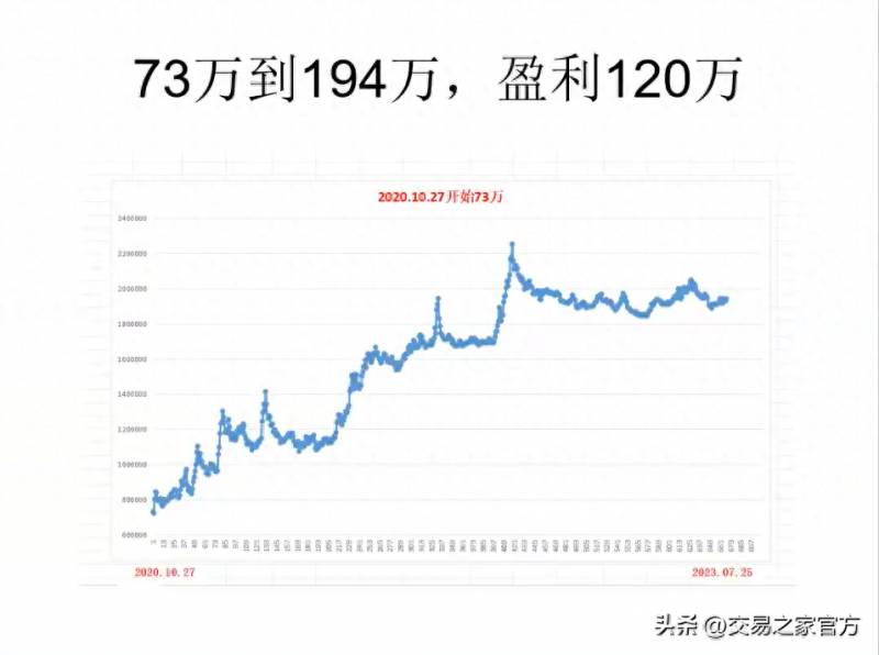 怎样获取股票60日均线数据？一根均线定乾坤决策线60日均线