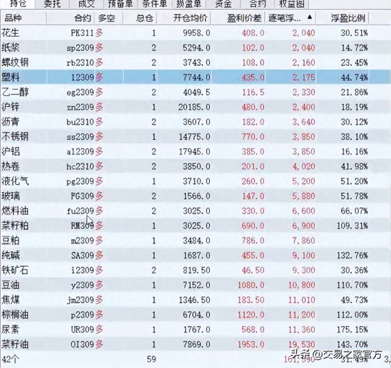 怎样获取股票60日均线数据？一根均线定乾坤决策线60日均线