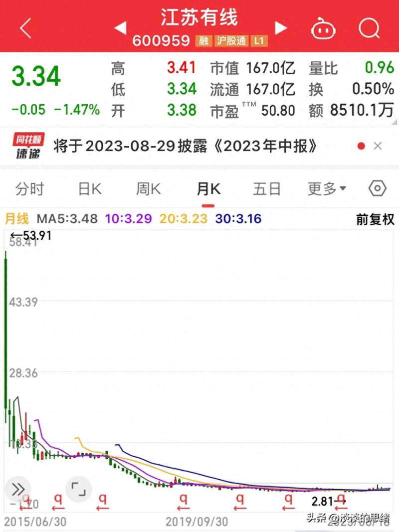 江苏有线股票能涨多少？星光农机两只横盘5年的股票