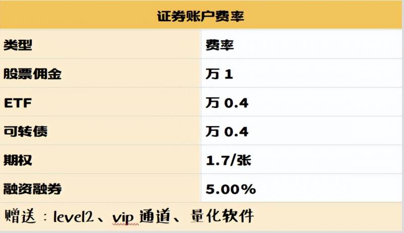 中小板基金（小散的宝藏宽基指数基金）