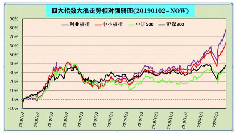 中小板基金（小散的宝藏宽基指数基金）