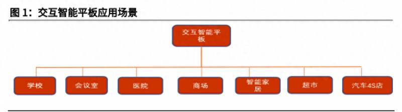 cvte视源股份有限公司怎样？智能显示交互龙头视源股份研究报告