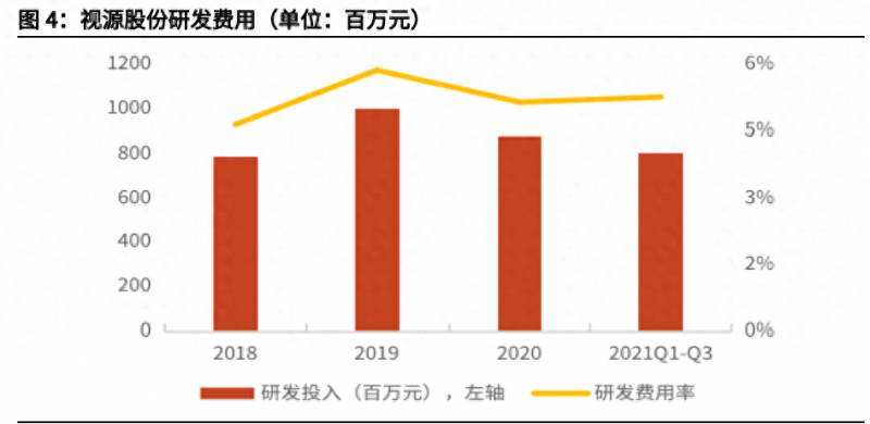 cvte视源股份有限公司怎样？智能显示交互龙头视源股份研究报告