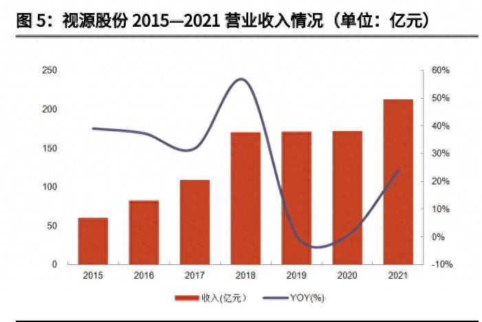 cvte视源股份有限公司怎样？智能显示交互龙头视源股份研究报告