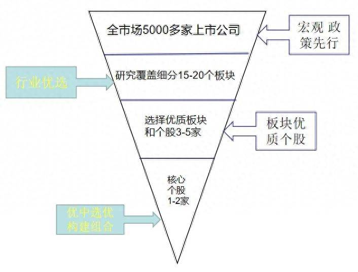 炒股如何找到好的赛道？找大牛股的秘籍之连载