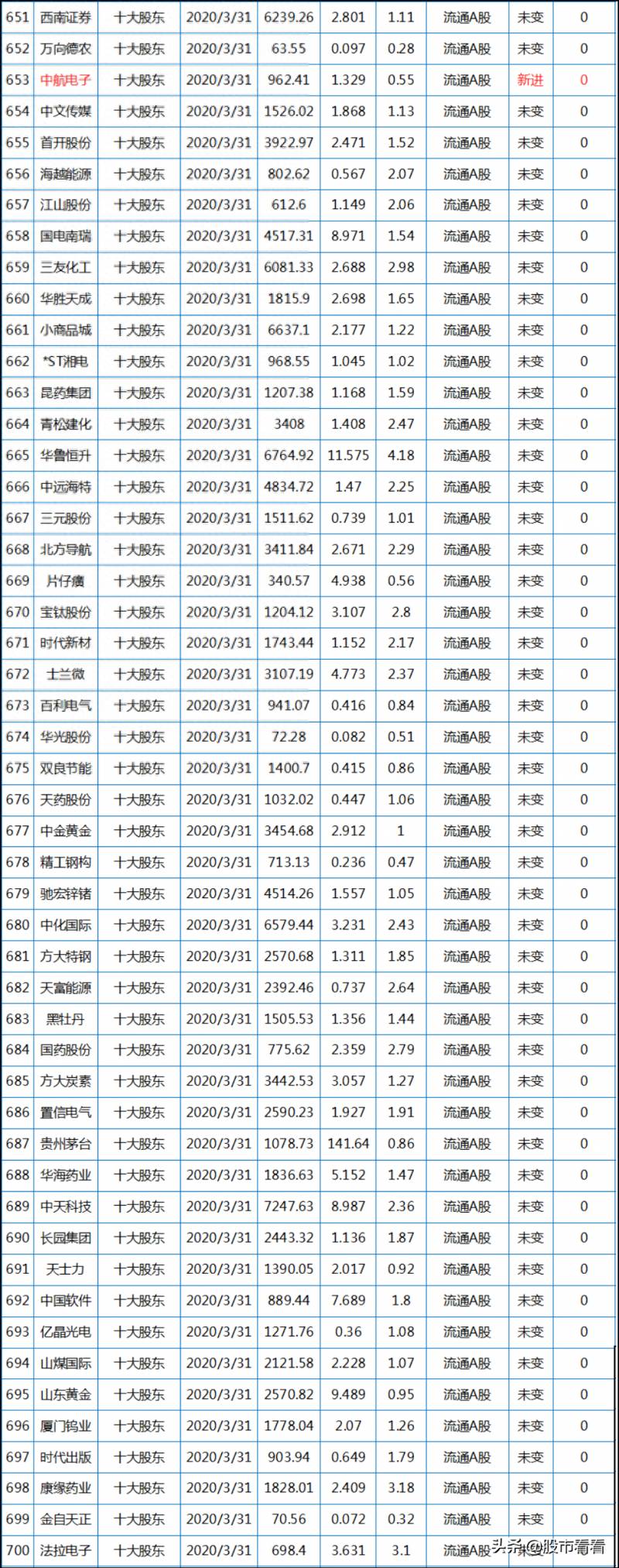 汇金买进股票怎么查？看国家队买什么股票？