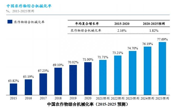 科创板里的农业股票有哪些？科创板迎来全球农业科技巨头先正达集团