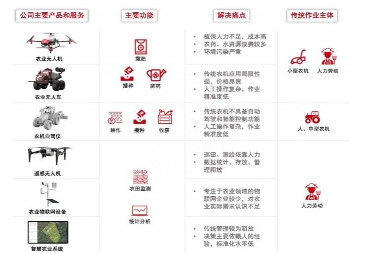 科创板里的农业股票有哪些？科创板迎来全球农业科技巨头先正达集团