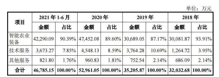 科创板里的农业股票有哪些？科创板迎来全球农业科技巨头先正达集团