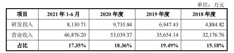 科创板里的农业股票有哪些？科创板迎来全球农业科技巨头先正达集团