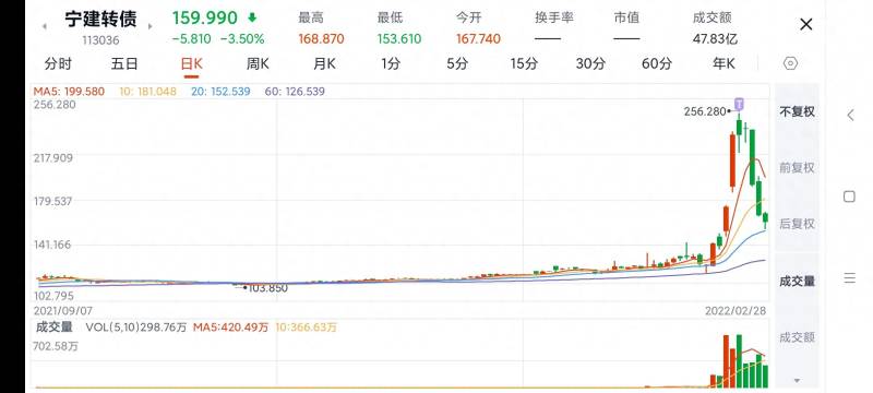 交科转债128107股票多少钱可以买转债是什么意思（交科）