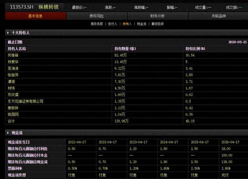 交科转债128107股票多少钱可以买转债是什么意思（交科）