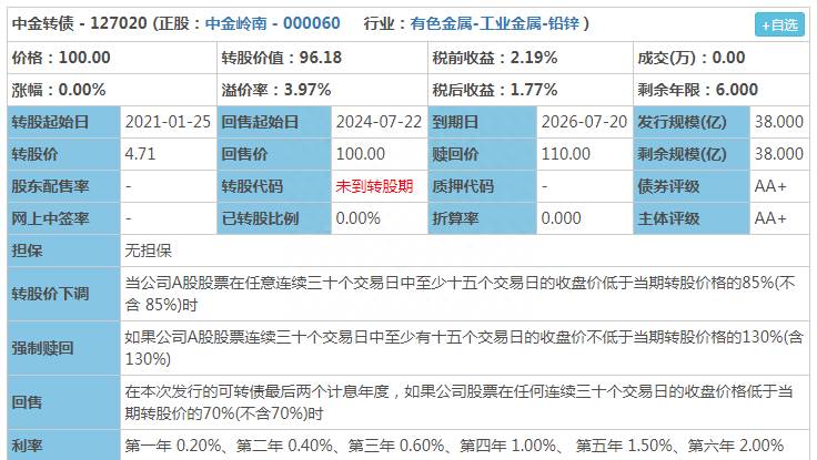 中金发债中签率是什么股票？中金转债申购分析＆道恩转债上市价格预测