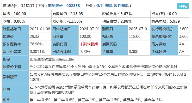 中金发债中签率是什么股票？中金转债申购分析＆道恩转债上市价格预测