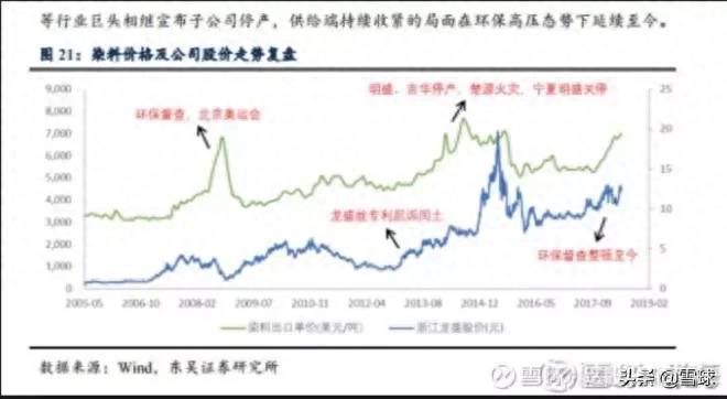 浙江龙盛股票吧怎么样？浙江龙盛到底是周期股还是成长股？