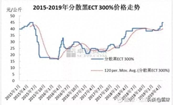 浙江龙盛股票吧怎么样？浙江龙盛到底是周期股还是成长股？