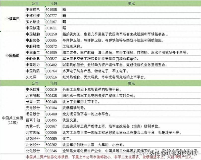 中国最北方上市公司有哪些？总结贴军工类央企上市公司汇总