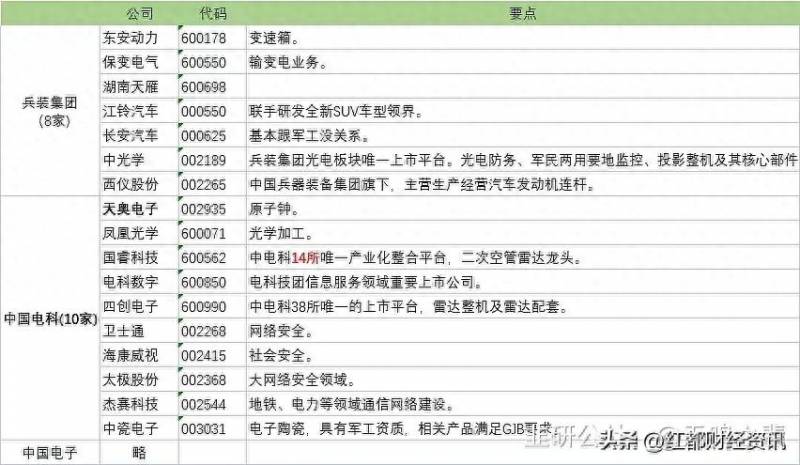 中国最北方上市公司有哪些？总结贴军工类央企上市公司汇总