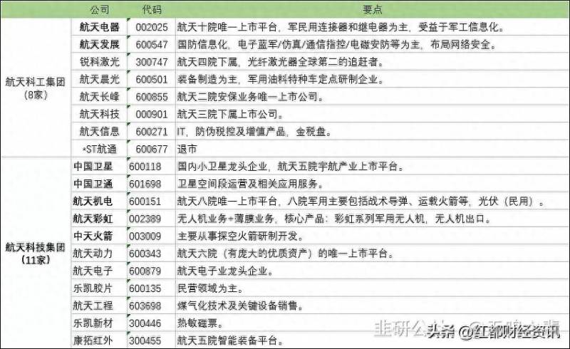 中国最北方上市公司有哪些？总结贴军工类央企上市公司汇总