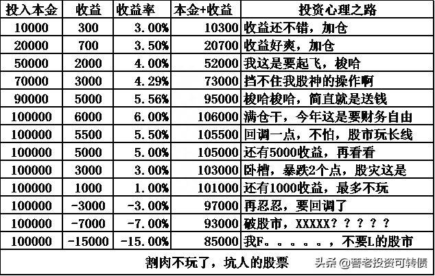 可转债付息是利好还是利空？可转债研究之分红对可转债的影响及银行债投资价值分析