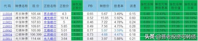 可转债付息是利好还是利空？可转债研究之分红对可转债的影响及银行债投资价值分析