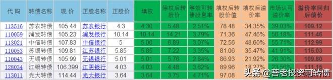 可转债付息是利好还是利空？可转债研究之分红对可转债的影响及银行债投资价值分析